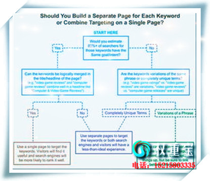 SEOwordpressר